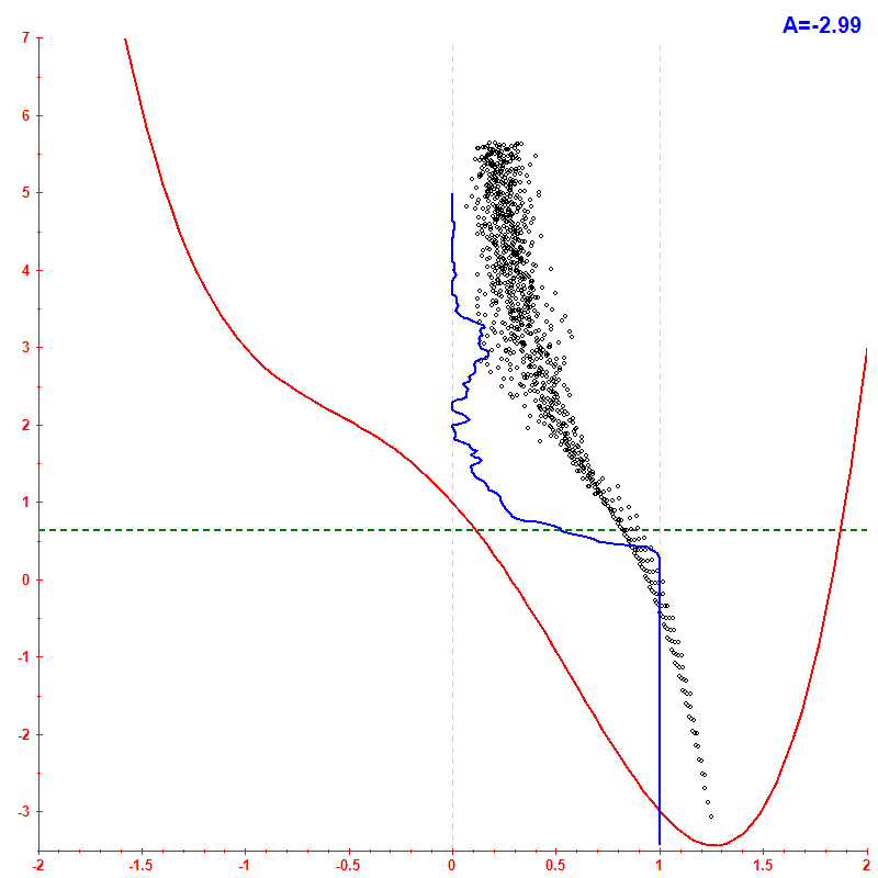 Peres lattice <x> hbar=0.05